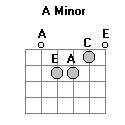 Am